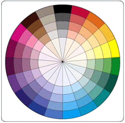 What Color Eyeshadow For Green Eyes And Brown Hair. color wheel