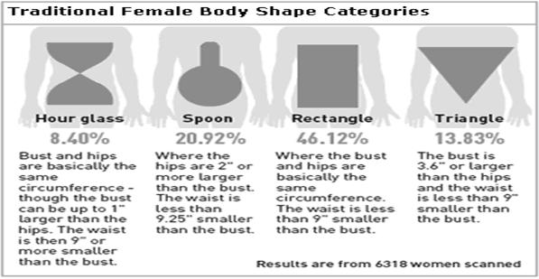 body shape