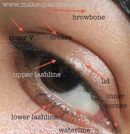 eye makeup diagram