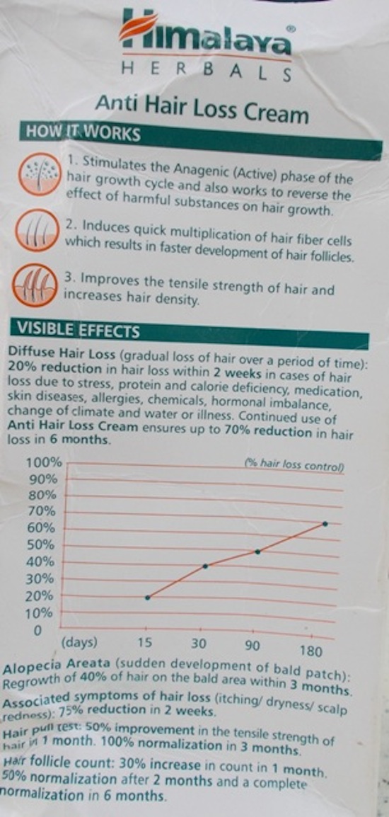 Noreva Hexaphane Anti-Hair Loss Lotion 100Ml - Makkah Pharmacy