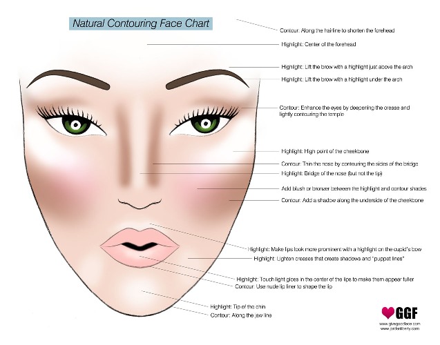 makeup contouring