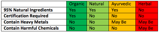 biobloom organic products description