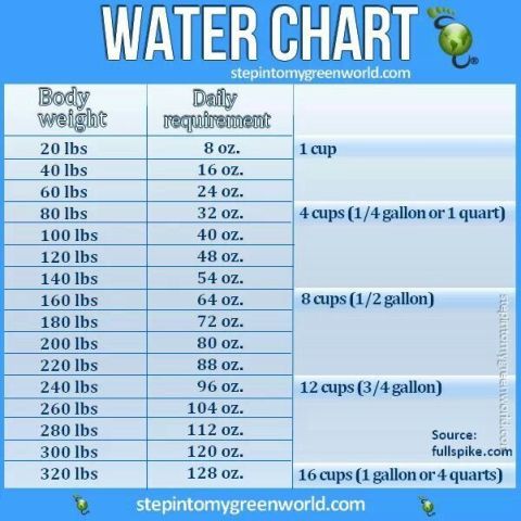 Get Lean and Slim with Water (4)