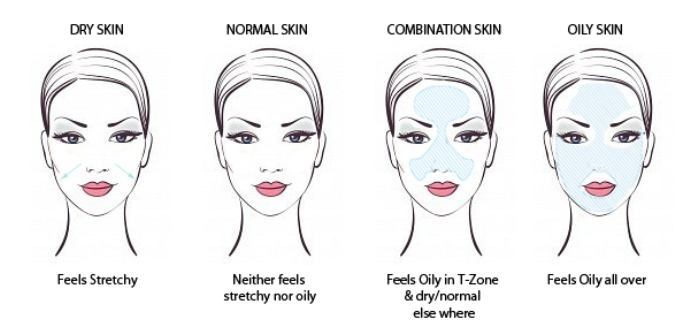 How to Determine Your Skin Type and Choose The Right Regimen1