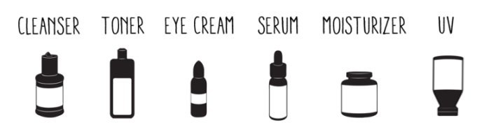 How to Determine Your Skin Type and Choose The Right Regimen2