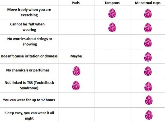 All About Menstrual Cups – Should You Switch