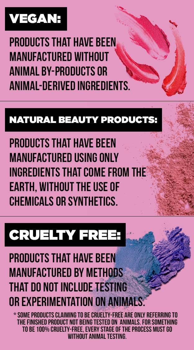 How to Switch to Cruelty-Free Products?