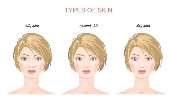 types of skin