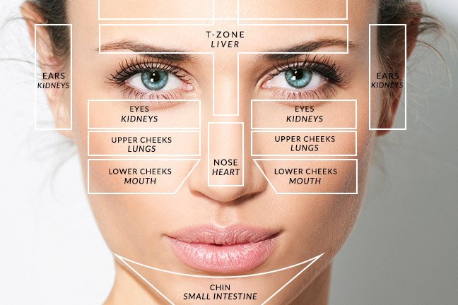 acne-face-mapping-and-solutions-4